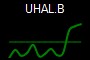 UHAL.B